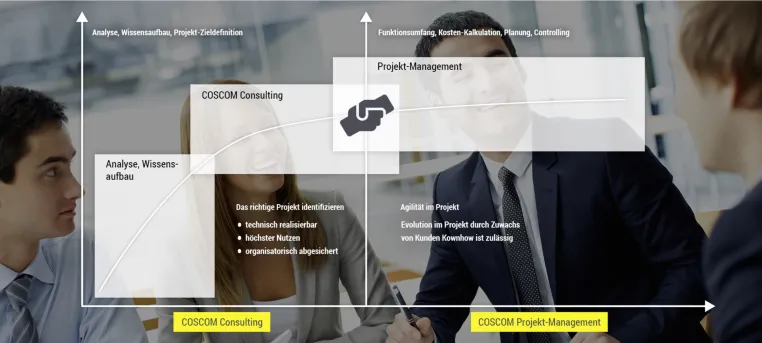 Bild: COSCOM Consulting identifiziert Optimierungsansätze bei Digitalisierungsvorhaben in der Fertigung