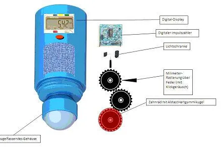 Bild: Schweizer Erfinder setzen neue Massstäbe in der Messtechnik
