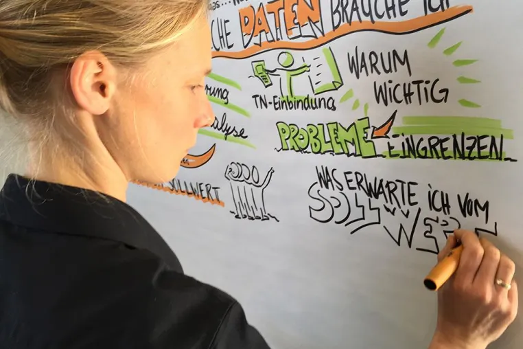 Live Graphic Recording macht Meetings mitreißend Bild: Live Graphic Recording macht Meetings mitreißend