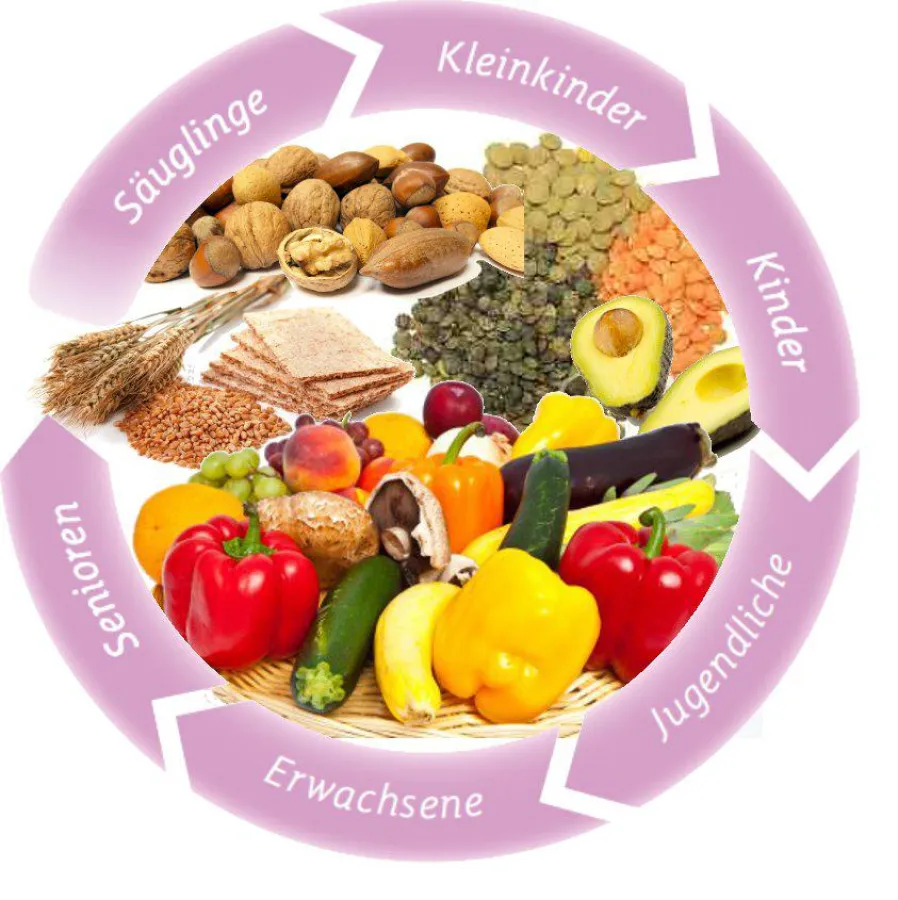 Vegane Ernährung: vielfältig und gesund ist sie für alle geeignet.