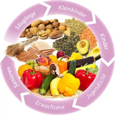 Bild: BVL fordert tägliche Angebote statt Veggie Day