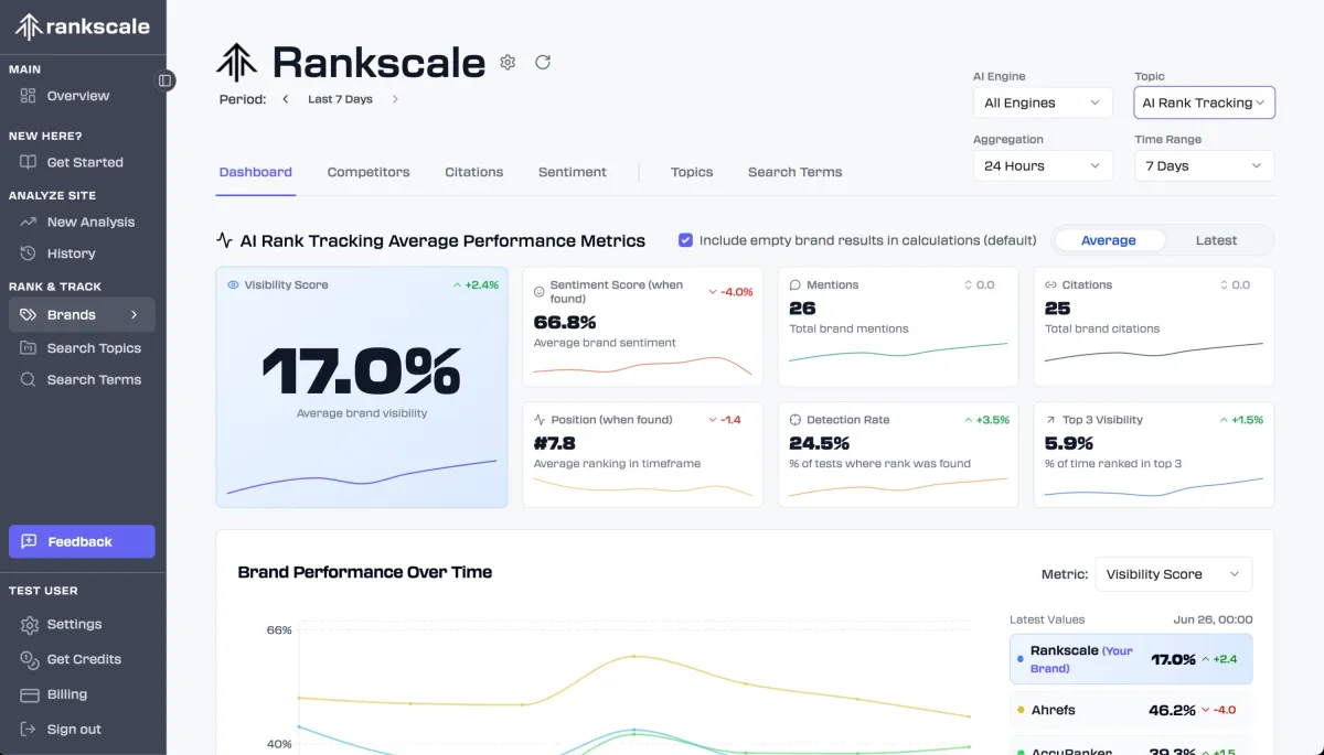 Rankscale Brand Dashboard