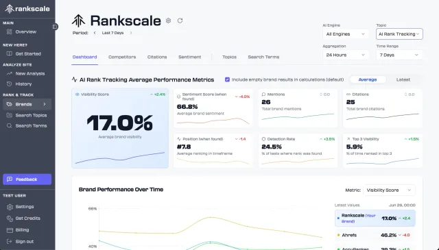 Bild: Rankscale.ai: Wiener Startup entwickelt innovative Plattform zur Analyse der Sichtbarkeit in KI-Suchmaschinen