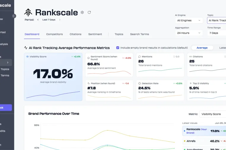 Bild: Rankscale.ai: Wiener Startup entwickelt innovative Plattform zur Analyse der Sichtbarkeit in KI-Suchmaschinen