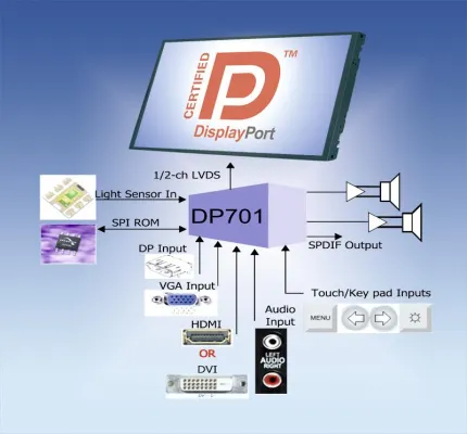 Bild: Display Port neu bei HY-LINE Computer Components