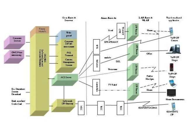Bild: Neue Softwareplattform für Operator und Provider