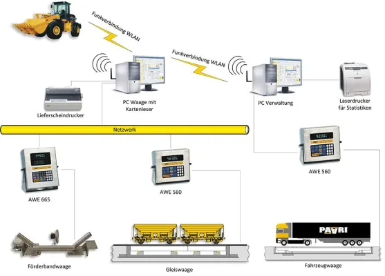 Bild: Förderbandwaage FBW 110 - das flexible Allroundtalent für viele Anforderungen.
