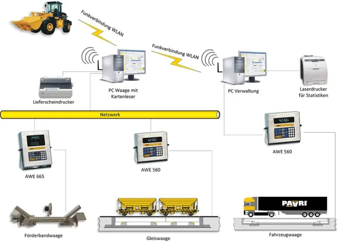 Förderbandwaage FBW 110 - das flexible Allroundtalent für viele Anforderungen. Bild: Förderbandwaage FBW 110 - das flexible Allroundtalent für viele Anforderungen.