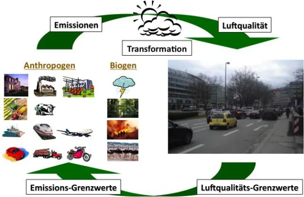 Bild: 3. Umweltsymposium in Herrsching: Grenzen der Abgasgesetzgebung erreicht?