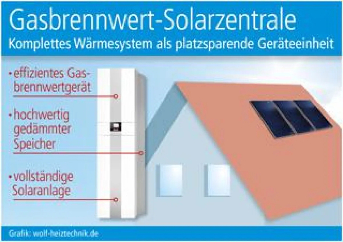 Grafik: wolf-heiztechnik.de (No. 4951)