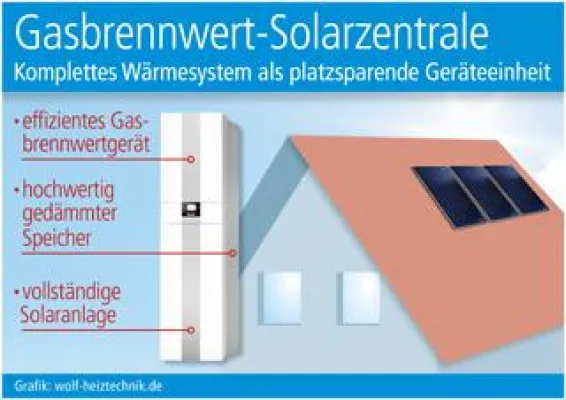 Bild: Solaranlage, Heizkessel und Speicher