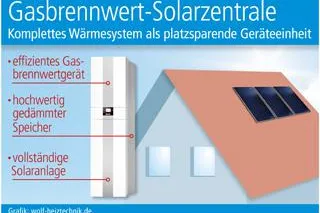 Solaranlage, Heizkessel und Speicher Bild: Solaranlage, Heizkessel und Speicher