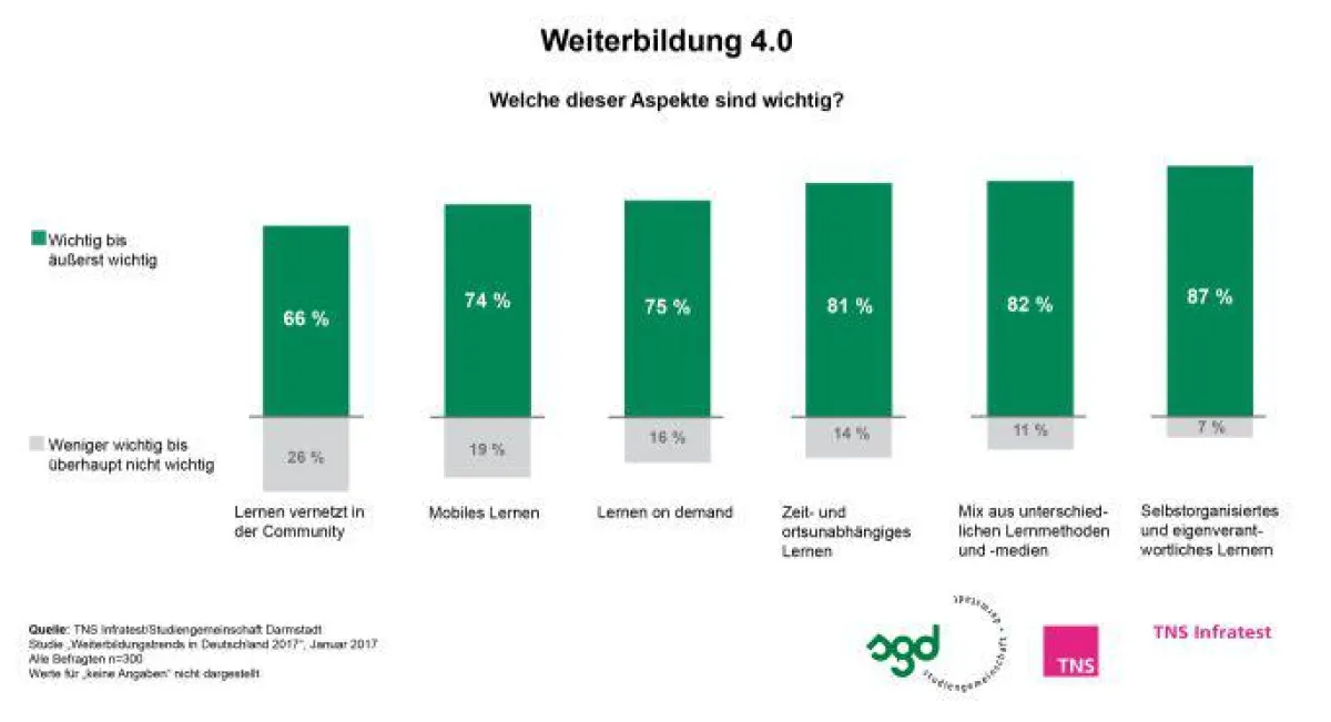 Quelle: Studiengemeinschaft Darmstadt
