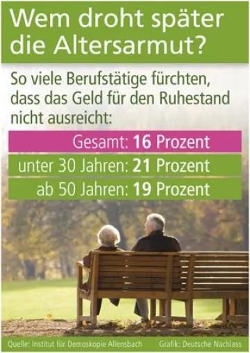 Bild: Wem droht später die Altersarmut?