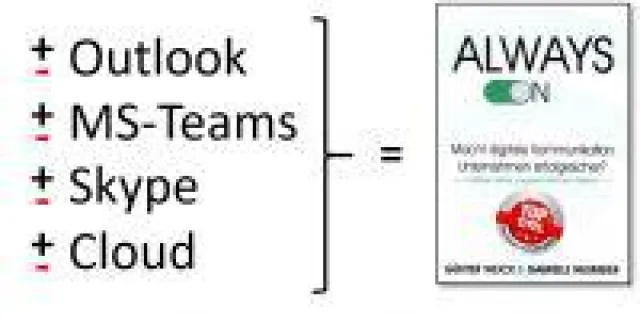 Bild: Wie wirken sich E-Mail & Co. auf die Bottom-line aus?