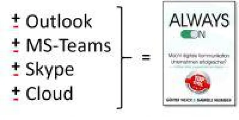 Bild: Wie wirken sich E-Mail & Co. auf die Bottom-line aus?