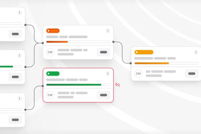 Bild: Der TargetLens™ Workflow: Endlich vollständige Klarheit über alle geschäftlichen Aktivitäten