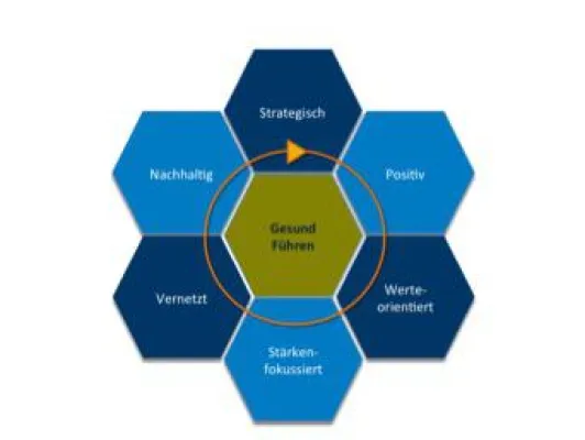 Positiv Führen in der Gesunden Organisation Bild: Positiv Führen in der Gesunden Organisation