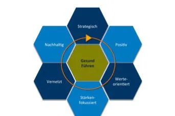 Positiv Führen in der Gesunden Organisation Bild: Positiv Führen in der Gesunden Organisation