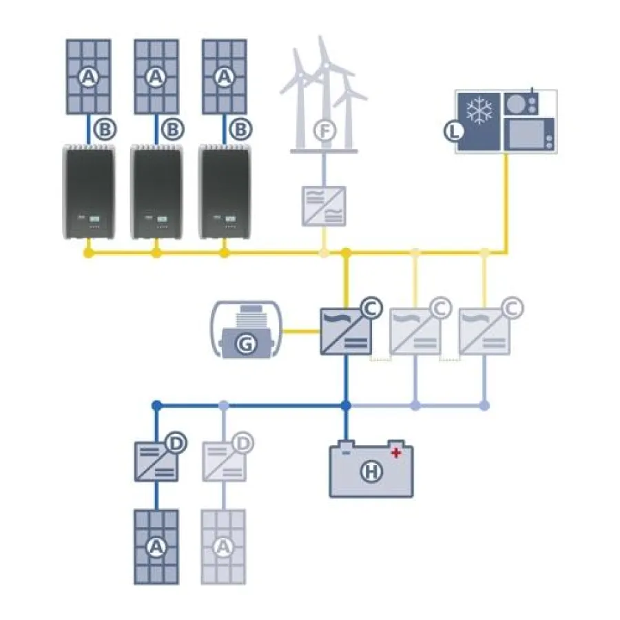 Einphasiges AC-Hybrid-Systeme - Eine effiziente Steuerung garantiert die neue Droop-Mode-Funktion de