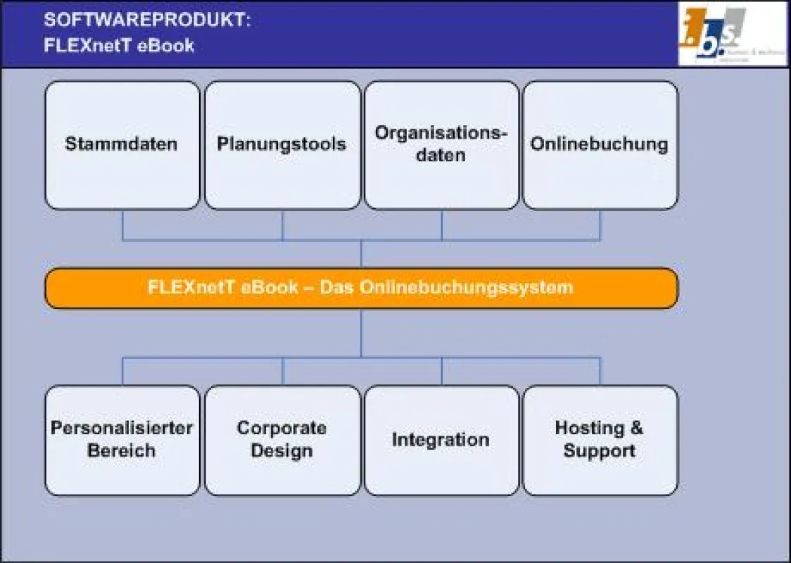 FLEXnet eBook