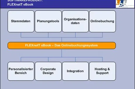 Bild: FLEXnetT eBook geht online