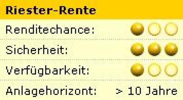 Bild: Geldanlage von A bis Z