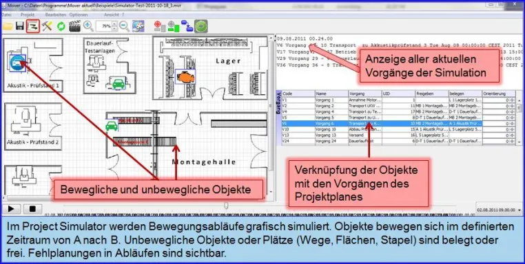 Grafische Simulation von Bewegungsdaten in Projekten Bild: Grafische Simulation von Bewegungsdaten in Projekten