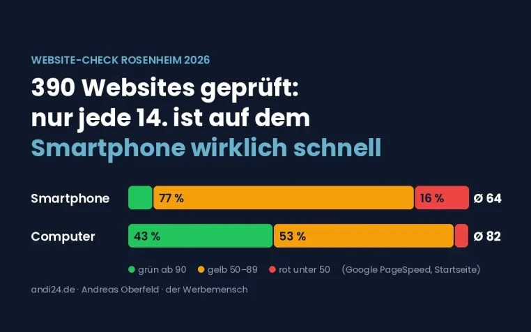 Bild: Rosenheim-Website-Check