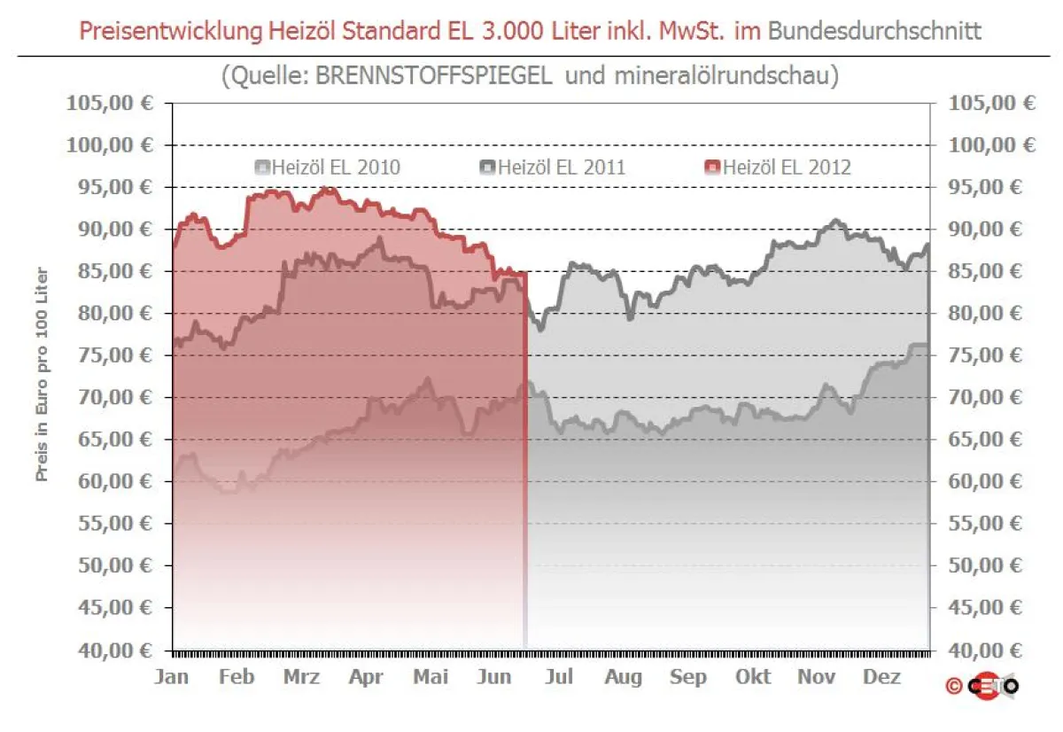 Copyright: Ceto-Verlag