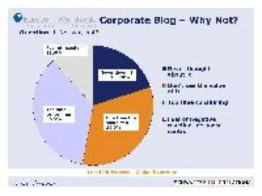 Gemischte Gefühle beim Thema Blogging Bild: Gemischte Gefühle beim Thema Blogging
