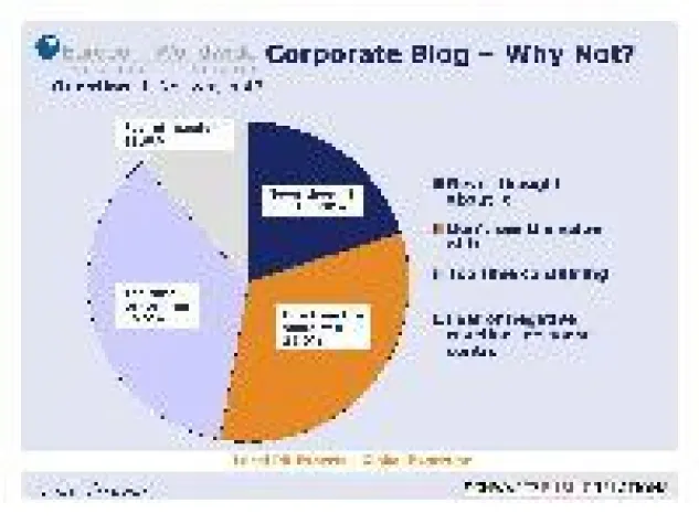 Bild: Gemischte Gefühle beim Thema Blogging