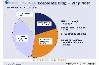 Bild: Gemischte Gefühle beim Thema Blogging