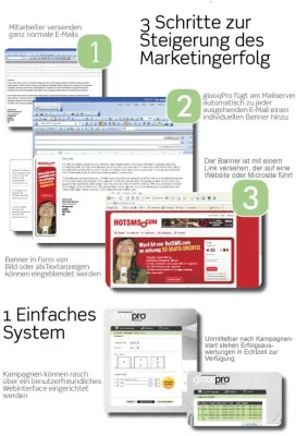 Bild: E-Mail Marketing der neuen Generation - glooq.de