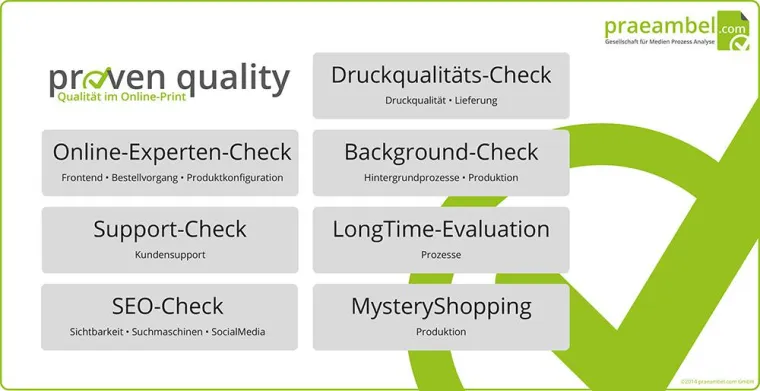 Bild: Erster Prozessanalyse-Partner speziell für die Onlinedruck-Industrie am Markt