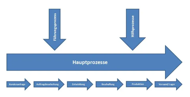 Bild: "Viele müssen sich kümmern. Keiner ist verantwortlich." - Workshop Auftragsdurchlauf der fabrik-ID GmbH