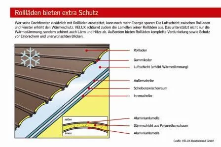 Gut gedämmt kann der Winter kommen Bild: Gut gedämmt kann der Winter kommen