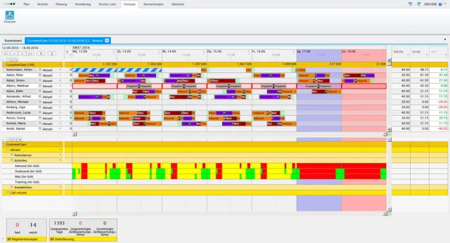 Bild: Personalbedarfsermittlung bei plano. jetzt direkt in der Planungsoberfläche möglich
