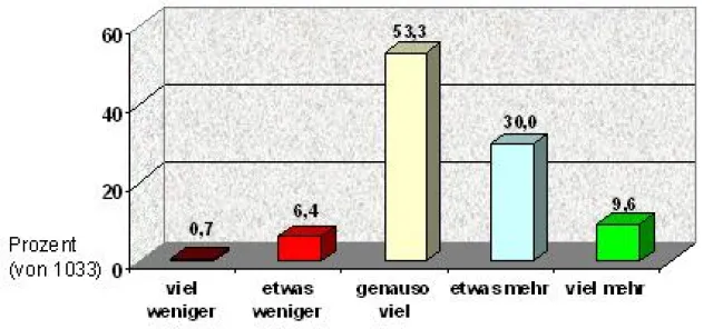 Mobilfunkprovider: Mit erlebtem Kundenservice unbefriedigende Erfahrungen gemacht Bild: Mobilfunkprovider: Mit erlebtem Kundenservice unbefriedigende Erfahrungen gemacht