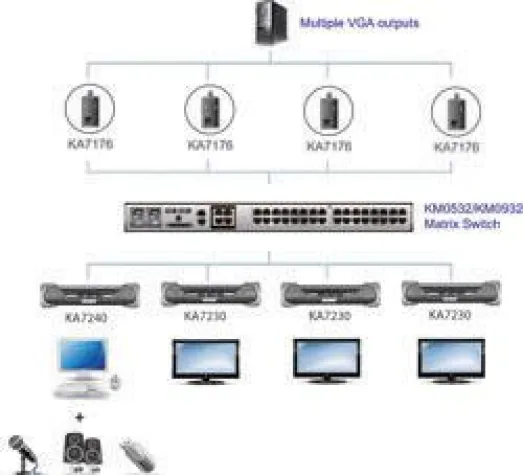 Bild: ATEN erweitert Funktionalität seiner Enterprise Matrix KVM-Switche