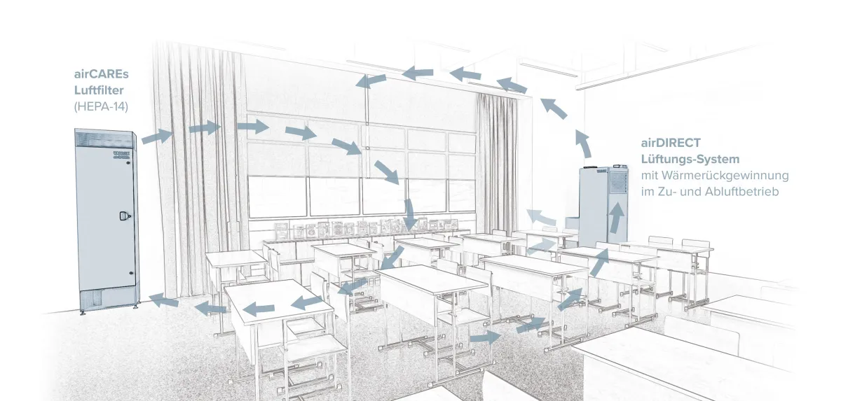 Kombinaton airCARES mit airDIRECT von Vallox sorgt für gesunde Raumluft (© Vallox GmbH)