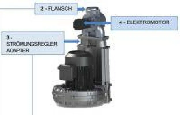 Seitenkanalverdichter - Strömungsrichtung in Sekundenbruchteilen wechseln Bild: Seitenkanalverdichter - Strömungsrichtung in Sekundenbruchteilen wechseln