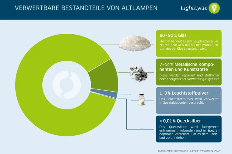 Bild: Sommerferien zu Hause: Spielerisch etwas für unsere Umwelt tun  