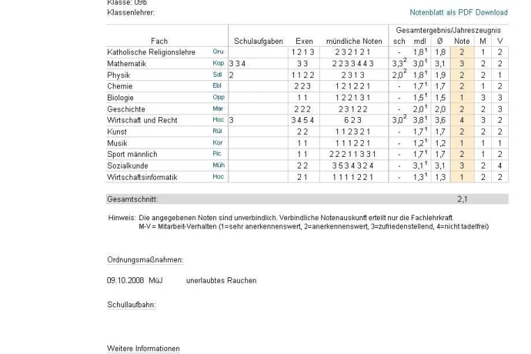 Bild: Web-Applikation von VALyou optimiert Informationsflüsse in Schulen