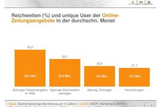 Bild: 30,2 Millionen lesen online Zeitung