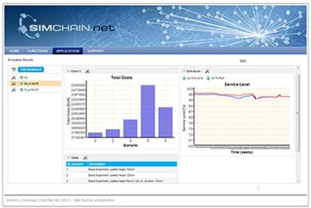 SimChain Webapplikation