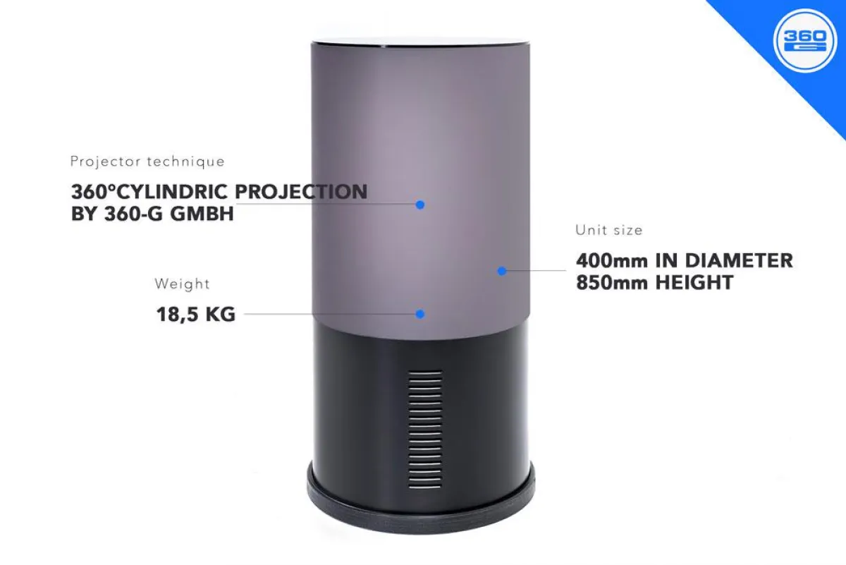 360Mini der erste 360 Grad Projektor