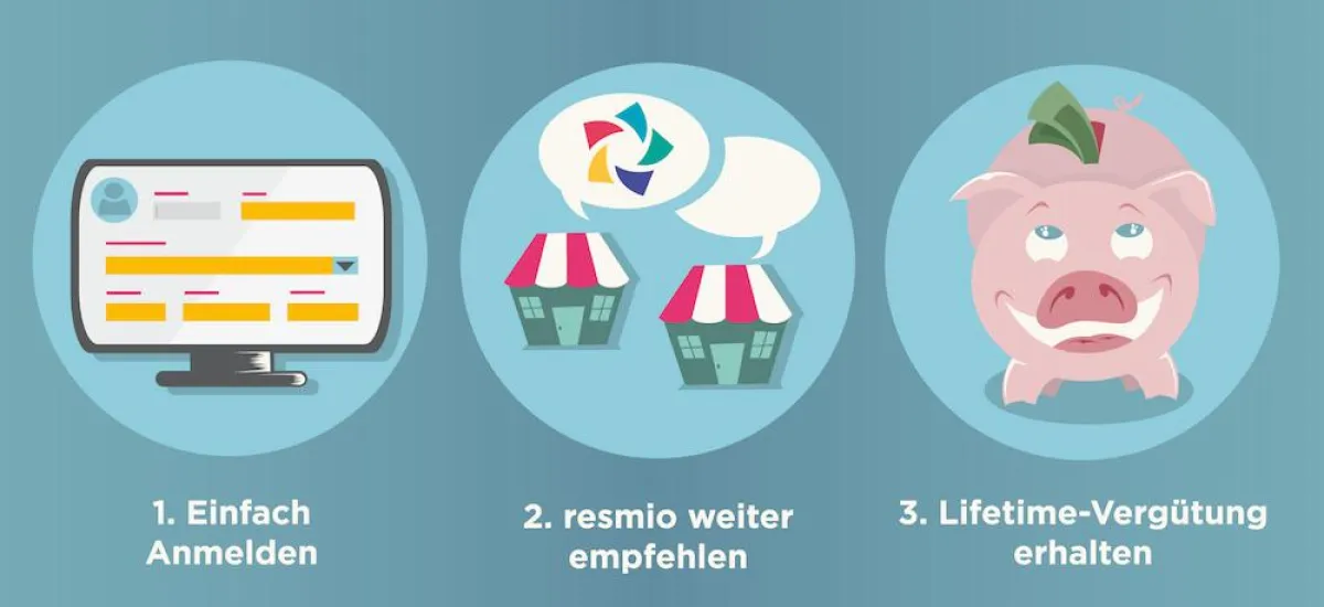 Das resmio Partnerprogramm