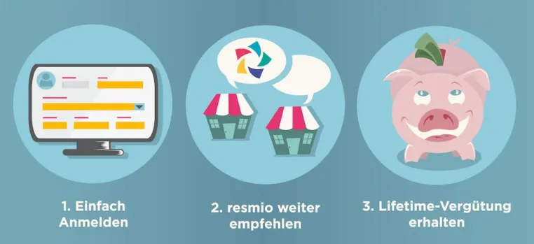 Gastro-Startup resmio startet Partnerprogramm für Webentwickler und Agenturen Bild: Gastro-Startup resmio startet Partnerprogramm für Webentwickler und Agenturen