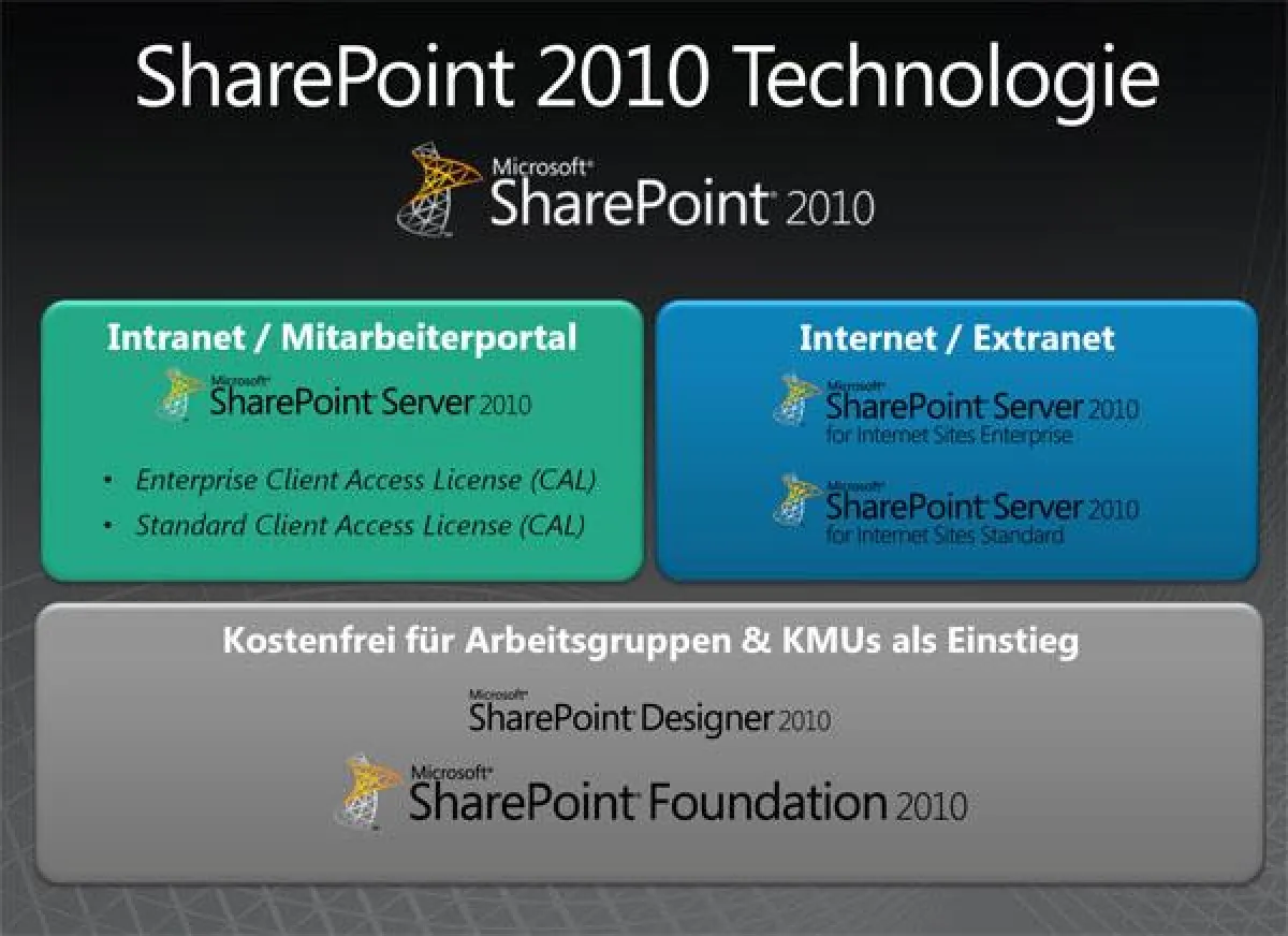 Kostenfreie Mitarbeiterportale mit Microsoft SharePoint Foundation. Mehr Info: www.layer2.de